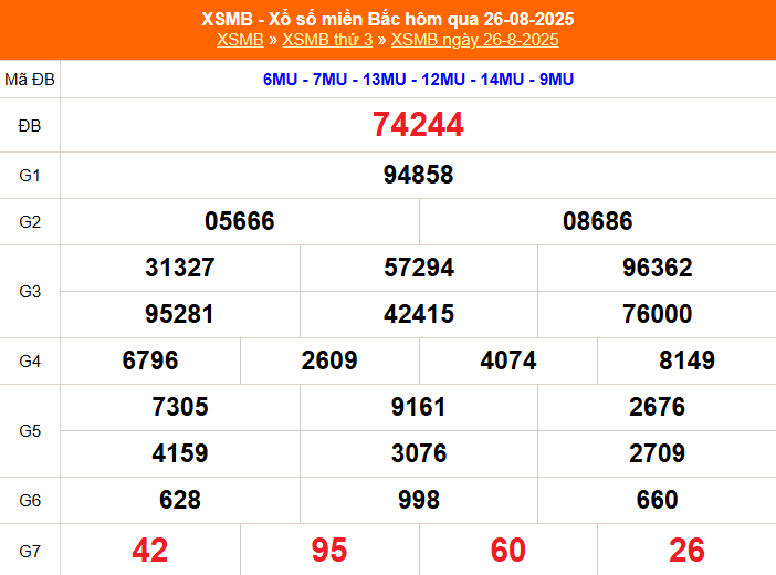 XSMB 29/8 - Kết quả Xổ số miền Bắc hôm nay 29/8/2025 - Trực tiếp xổ số hôm nay ngày 29 tháng 8 - Ảnh 2. XSMB 29/8 - Kết quả Xổ số miền Bắc hôm nay 29/8/2025 - Trực tiếp xổ số hôm nay ngày 29 tháng 8 - Ảnh 2.