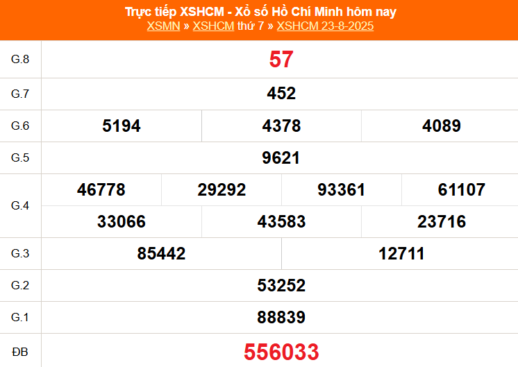 XSHCM 30/8 - XSTP - Kết quả xổ số Hồ Chí Minh hôm nay ngày 30/8/2025 - Ảnh 2. XSHCM 30/8 - XSTP - Kết quả xổ số Hồ Chí Minh hôm nay ngày 30/8/2025 - Ảnh 2.