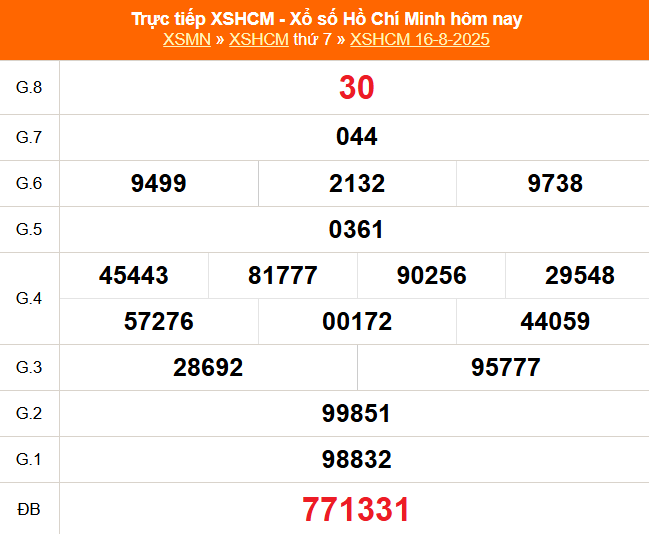 XSHCM 30/8 - XSTP thứ Bảy - Kết quả xổ số Hồ Chí Minh hôm nay ngày 30/8/2025 - Ảnh 6. XSHCM 30/8 - XSTP thứ Bảy - Kết quả xổ số Hồ Chí Minh hôm nay ngày 30/8/2025 - Ảnh 6.