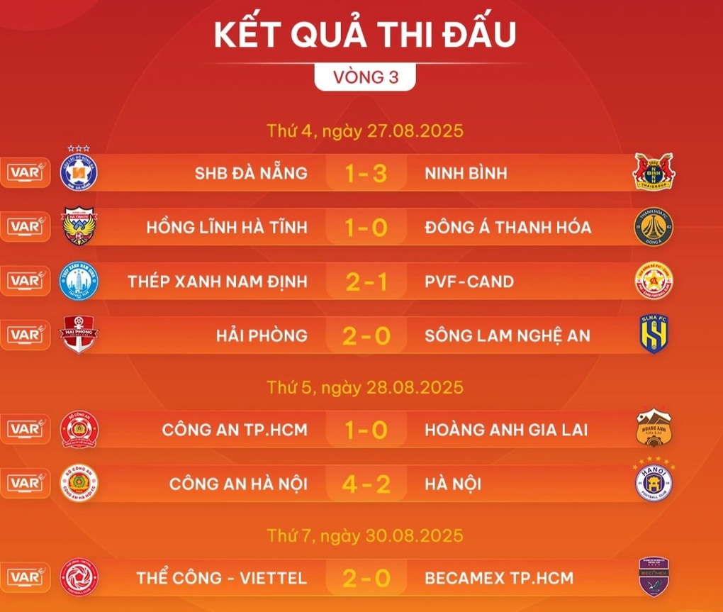 Bùi Tiến Dũng ghi bàn giúp Thể Công Viettel đánh bại CLB TPHCM - 1 Bùi Tiến Dũng ghi bàn giúp Thể Công Viettel đánh bại CLB TPHCM - 1