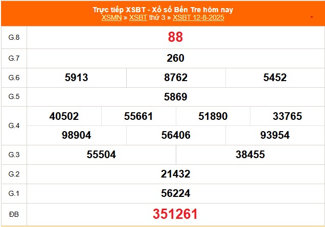 XSBT 12/8 - Kết quả Xổ số Bến Tre hôm nay 12/8/2025 - Trực tiếp XSBT ngày 12 tháng 8 - Ảnh 1. XSBT 12/8 - Kết quả Xổ số Bến Tre hôm nay 12/8/2025 - Trực tiếp XSBT ngày 12 tháng 8 - Ảnh 1.
