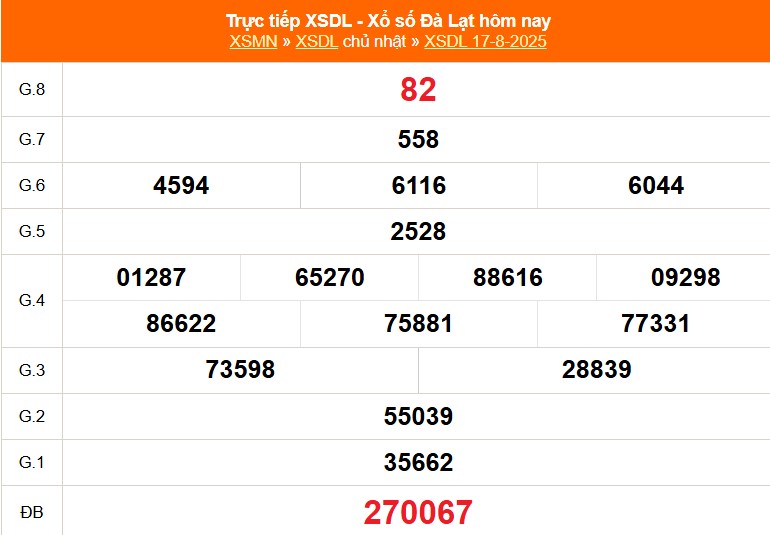 XSDL 24/8 - Kết quả xổ số Đà Lạt hôm nay 24/8/2025 - Trực tiếp xổ số hôm nay ngày 24 tháng 8 - Ảnh 1. XSDL 24/8 - Kết quả xổ số Đà Lạt hôm nay 24/8/2025 - Trực tiếp xổ số hôm nay ngày 24 tháng 8 - Ảnh 1.