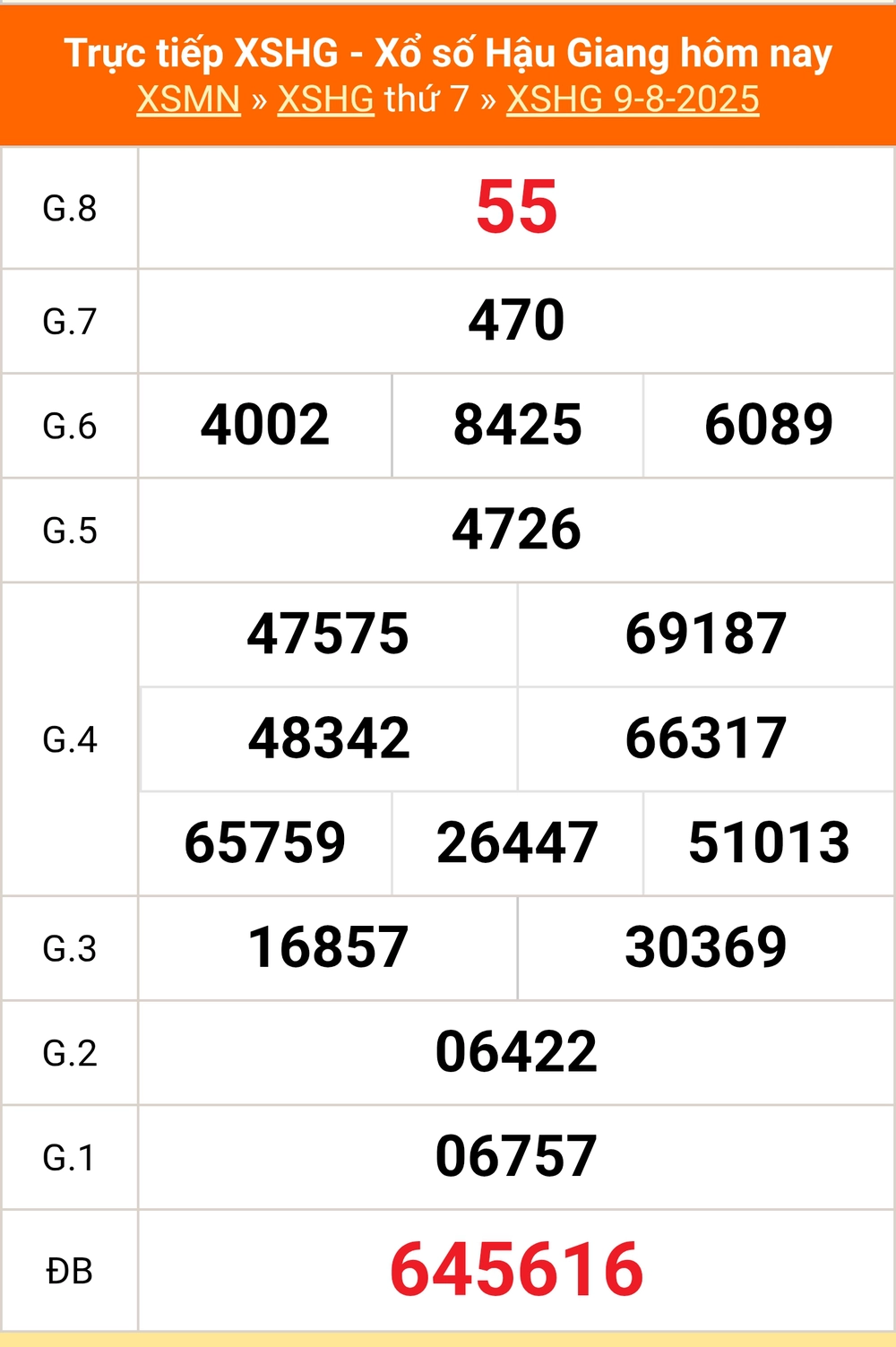 XSHG 16/8 - Kết quả xổ số Hậu Giang hôm nay 16/8/2025 - Trực tiếp xổ số hôm nay ngày 16 tháng 8 - Ảnh 1. XSHG 16/8 - Kết quả xổ số Hậu Giang hôm nay 16/8/2025 - Trực tiếp xổ số hôm nay ngày 16 tháng 8 - Ảnh 1.