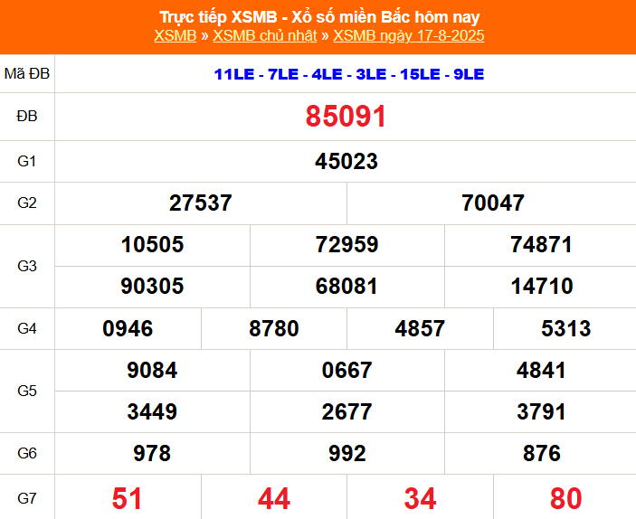 XSMB 17/8 - Kết quả Xổ số miền Bắc hôm nay 17/8/2025 - Kết quả XSMB Chủ nhật ngày 17 tháng 8 - Ảnh 1. XSMB 17/8 - Kết quả Xổ số miền Bắc hôm nay 17/8/2025 - Kết quả XSMB Chủ nhật ngày 17 tháng 8 - Ảnh 1.