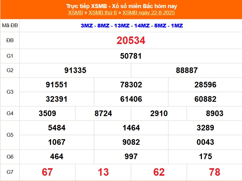 XSMB 22/8 - Kết quả Xổ số miền Bắc hôm nay 22/8/2025 - Kết quả XSMB thứ Sáu ngày 22 tháng 8 - Ảnh 1. XSMB 22/8 - Kết quả Xổ số miền Bắc hôm nay 22/8/2025 - Kết quả XSMB thứ Sáu ngày 22 tháng 8 - Ảnh 1.
