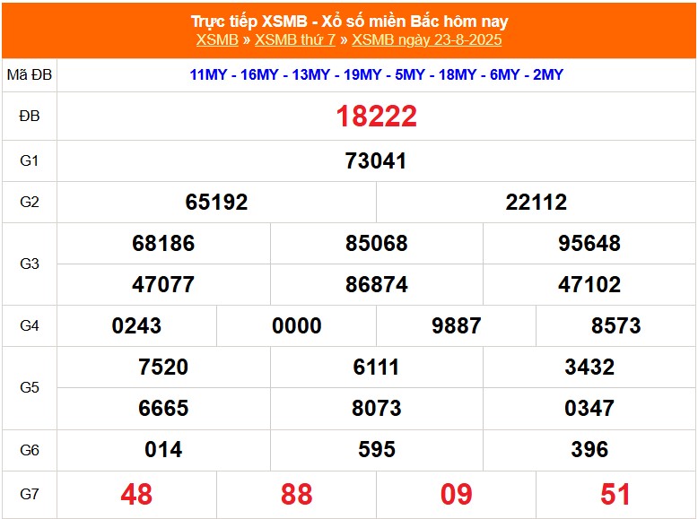 XSMB 24/8 - Kết quả Xổ số miền Bắc hôm nay 24/8/2025 - Trực tiếp xổ số hôm nay ngày 24 tháng 8 - Ảnh 1. XSMB 24/8 - Kết quả Xổ số miền Bắc hôm nay 24/8/2025 - Trực tiếp xổ số hôm nay ngày 24 tháng 8 - Ảnh 1.