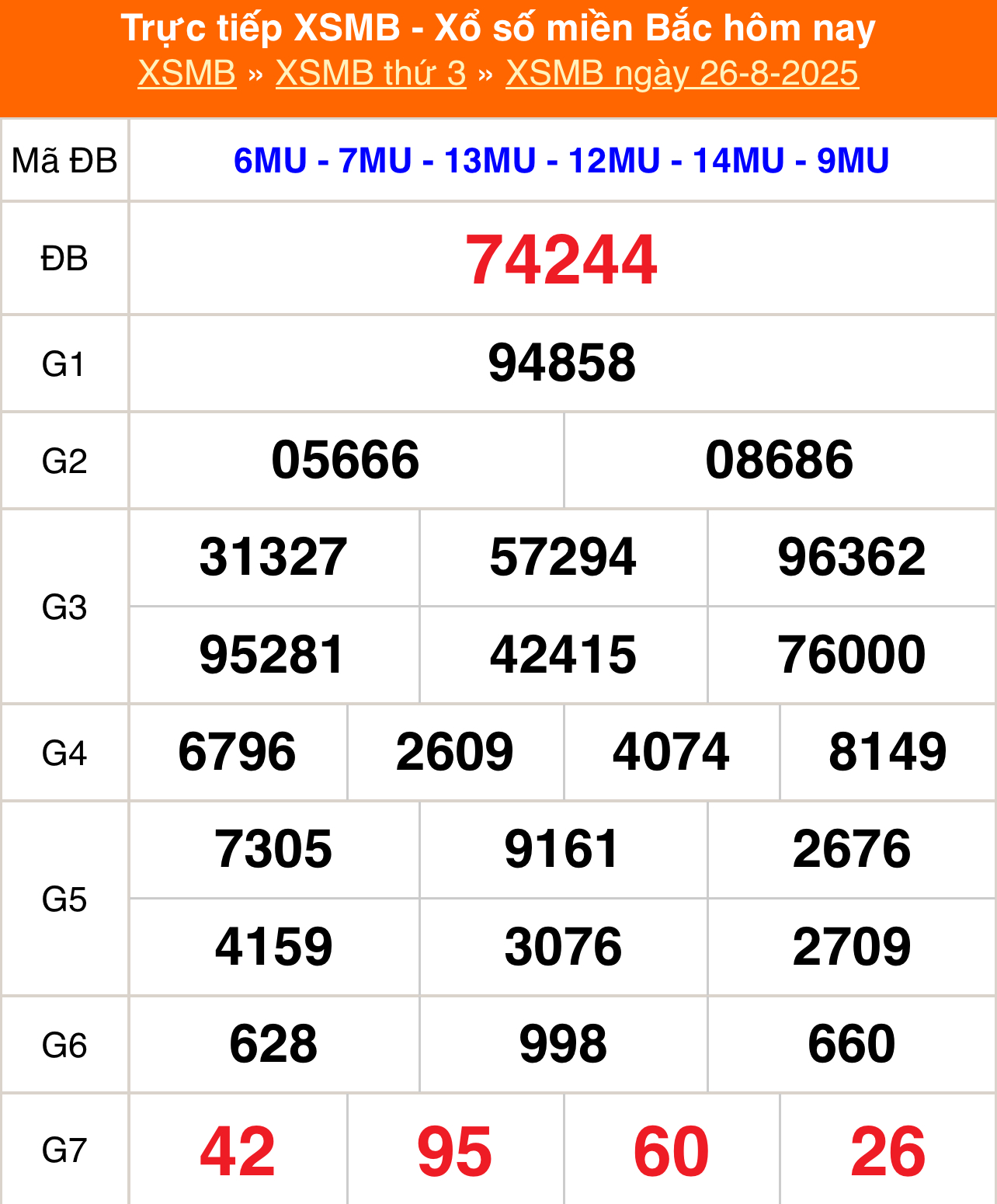 XSMB 26/8 - Kết quả Xổ số miền Bắc hôm nay 26/8/2025 - Kết quả XSMB thứ Ba ngày 26 tháng 8 - Ảnh 1. XSMB 26/8 - Kết quả Xổ số miền Bắc hôm nay 26/8/2025 - Kết quả XSMB thứ Ba ngày 26 tháng 8 - Ảnh 1.