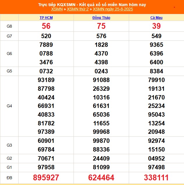 XSMN 26/8 - Kết quả xổ số miền Nam hôm nay 26/8/2025 - Trực tiếp xổ số hôm nay ngày 26 tháng 8 - Ảnh 1. XSMN 26/8 - Kết quả xổ số miền Nam hôm nay 26/8/2025 - Trực tiếp xổ số hôm nay ngày 26 tháng 8 - Ảnh 1.