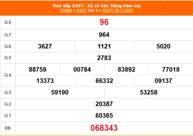 XSST 30/7 - Kết quả xổ số Sóc Trăng hôm nay 30/7/2025 - Trực tiếp XSST ngày 30 tháng 7 - Ảnh 1. XSST 30/7 - Kết quả xổ số Sóc Trăng hôm nay 30/7/2025 - Trực tiếp XSST ngày 30 tháng 7 - Ảnh 1.