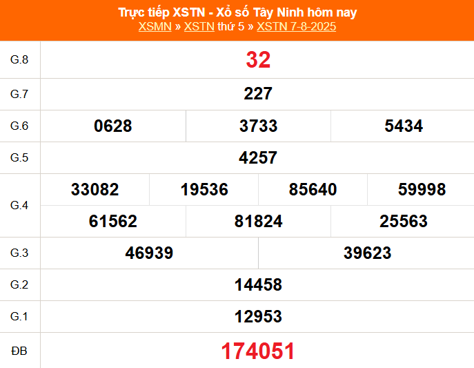 XSTN 14/8 - Kết quả xổ số Tây Ninh hôm nay 14/8/2025 - Trực tiếp xổ số hôm nay ngày 14 tháng 8 - Ảnh 1. XSTN 14/8 - Kết quả xổ số Tây Ninh hôm nay 14/8/2025 - Trực tiếp xổ số hôm nay ngày 14 tháng 8 - Ảnh 1.