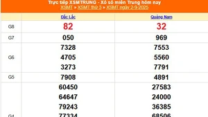 XSMT 4/9 - Kết quả xổ số miền Trung hôm nay 4/9/2025 - Trực tiếp xổ số hôm nay ngày 4 tháng 9