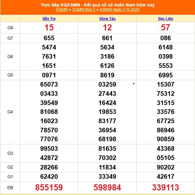 XSMN 6/9 - Kết quả xổ số miền Nam hôm nay 6/9/2025 - Trực tiếp xổ số hôm nay ngày 6 tháng 9 - Ảnh 5.