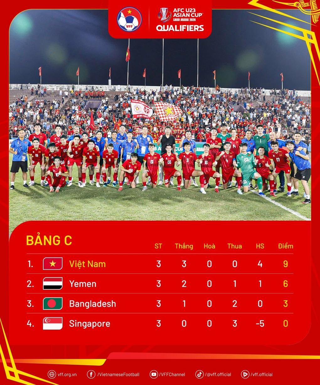Xác định 16 đội giành vé, giải U23 châu Á 2026 diễn ra ở đâu, khi nào? - 3 Xác định 16 đội giành vé, giải U23 châu Á 2026 diễn ra ở đâu, khi nào? - 3
