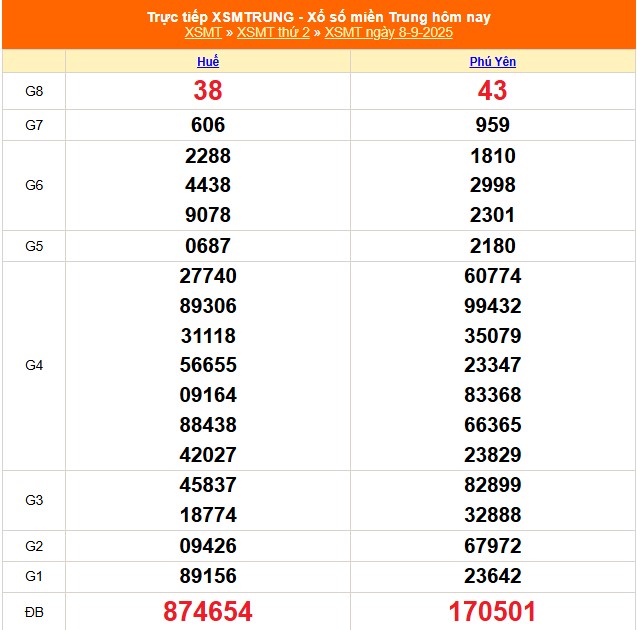XSMT 8/9 - Kết quả xổ số miền Trung hôm nay 8/9/2025 - Kết quả XSMT thứ Hai ngày 8 tháng 9 - Ảnh 1. XSMT 8/9 - Kết quả xổ số miền Trung hôm nay 8/9/2025 - Kết quả XSMT thứ Hai ngày 8 tháng 9 - Ảnh 1.