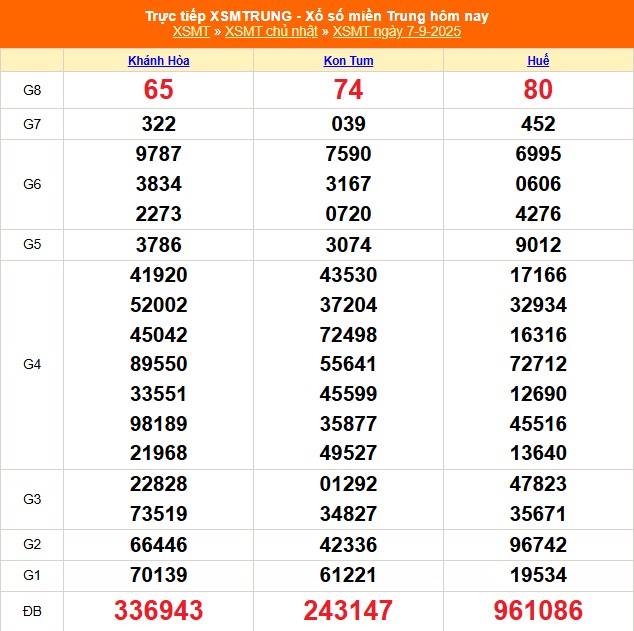 XSMT 7/9 - Kết quả xổ số miền Trung hôm nay 7/9/2025 - Kết quả XSMT Chủ nhật ngày 7 tháng 9 - Ảnh 1. XSMT 7/9 - Kết quả xổ số miền Trung hôm nay 7/9/2025 - Kết quả XSMT Chủ nhật ngày 7 tháng 9 - Ảnh 1.