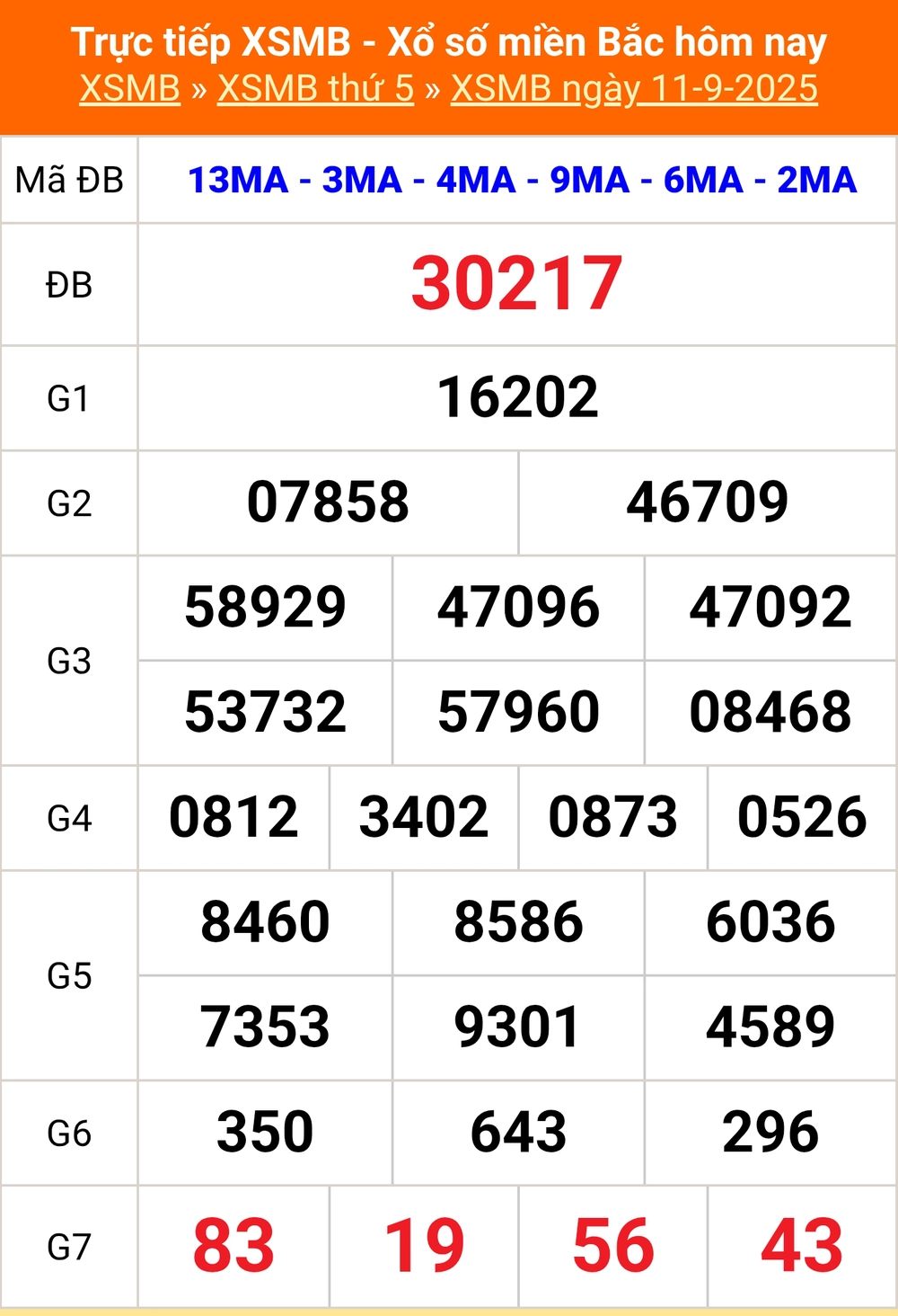 XSMB 13/9 - Kết quả Xổ số miền Bắc hôm nay 13/9/2025 - Trực tiếp xổ số hôm nay ngày 13 tháng 9 - Ảnh 1.