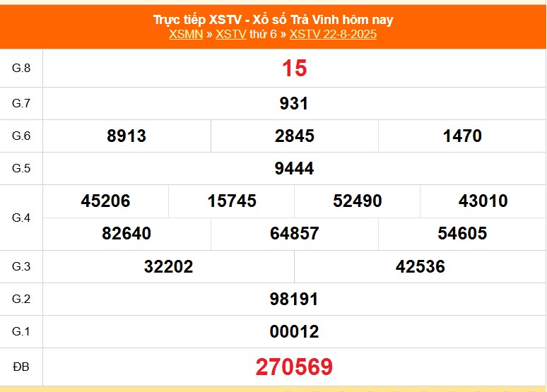 XSTV 19/9 - Kết quả xổ số Trà Vinh hôm nay 19/9/2025 - Trực tiếp XSTV ngày 19 tháng 9 - Ảnh 5.