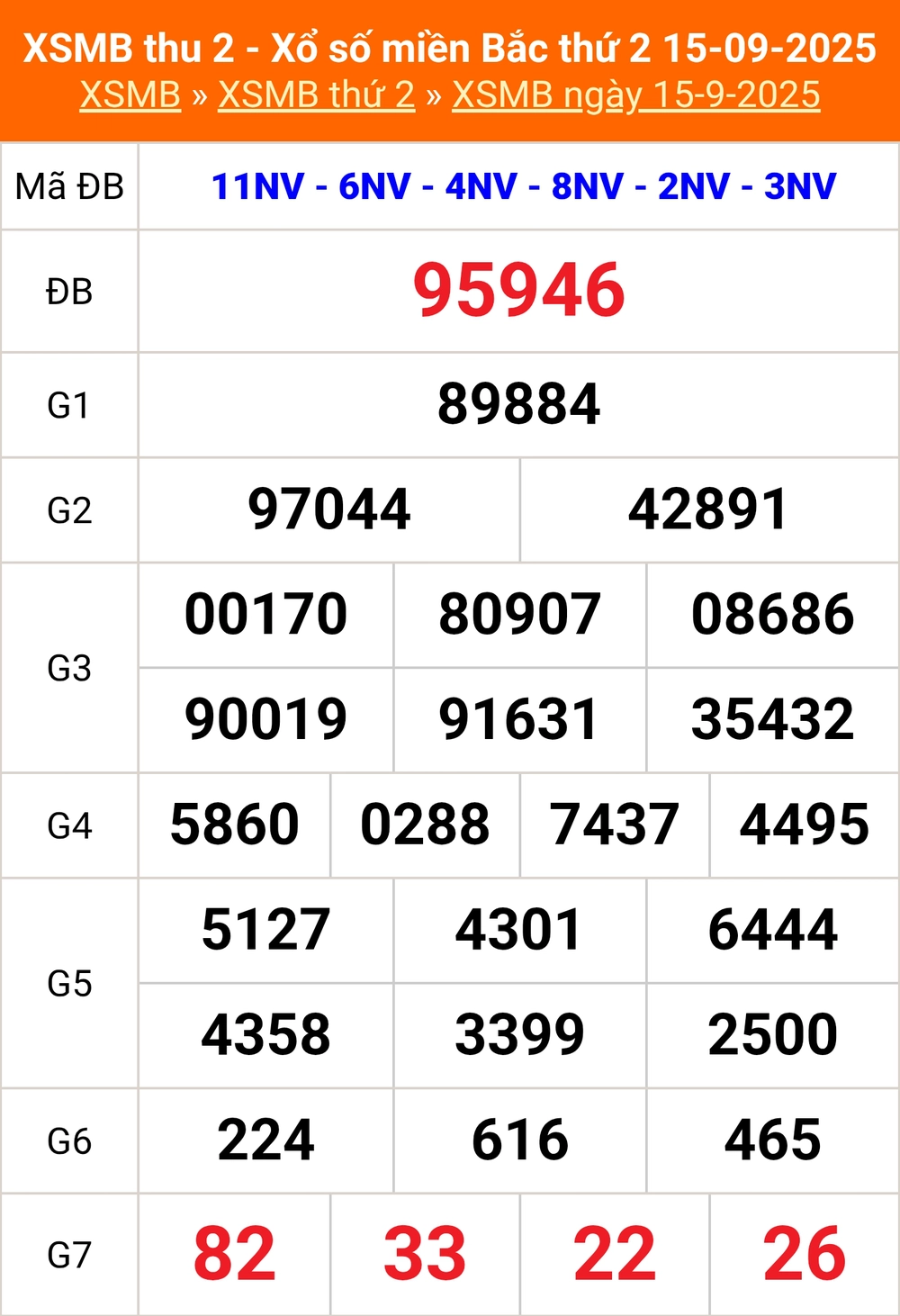 XSMB 19/9 - Kết quả Xổ số miền Bắc hôm nay 19/9/2025 - Kết quả XSMB thứ Sáu ngày 19 tháng 9 - Ảnh 5.