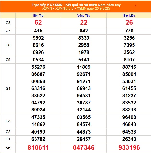 XSMN 26/9 - Kết quả xổ số miền Nam hôm nay 26/9/2025 - Kết quả XSMN ngày 26 tháng 9 - Ảnh 2.