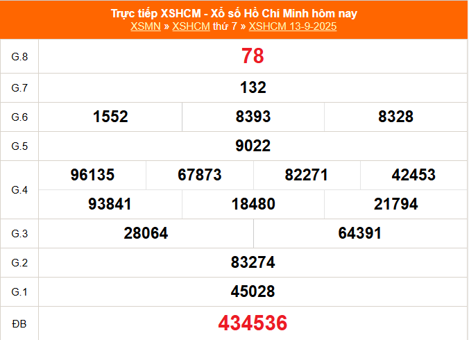 XSHCM 27/9 - XSTP thứ Bảy - Kết quả xổ số Hồ Chí Minh hôm nay ngày 27/9/2025 - Ảnh 6.