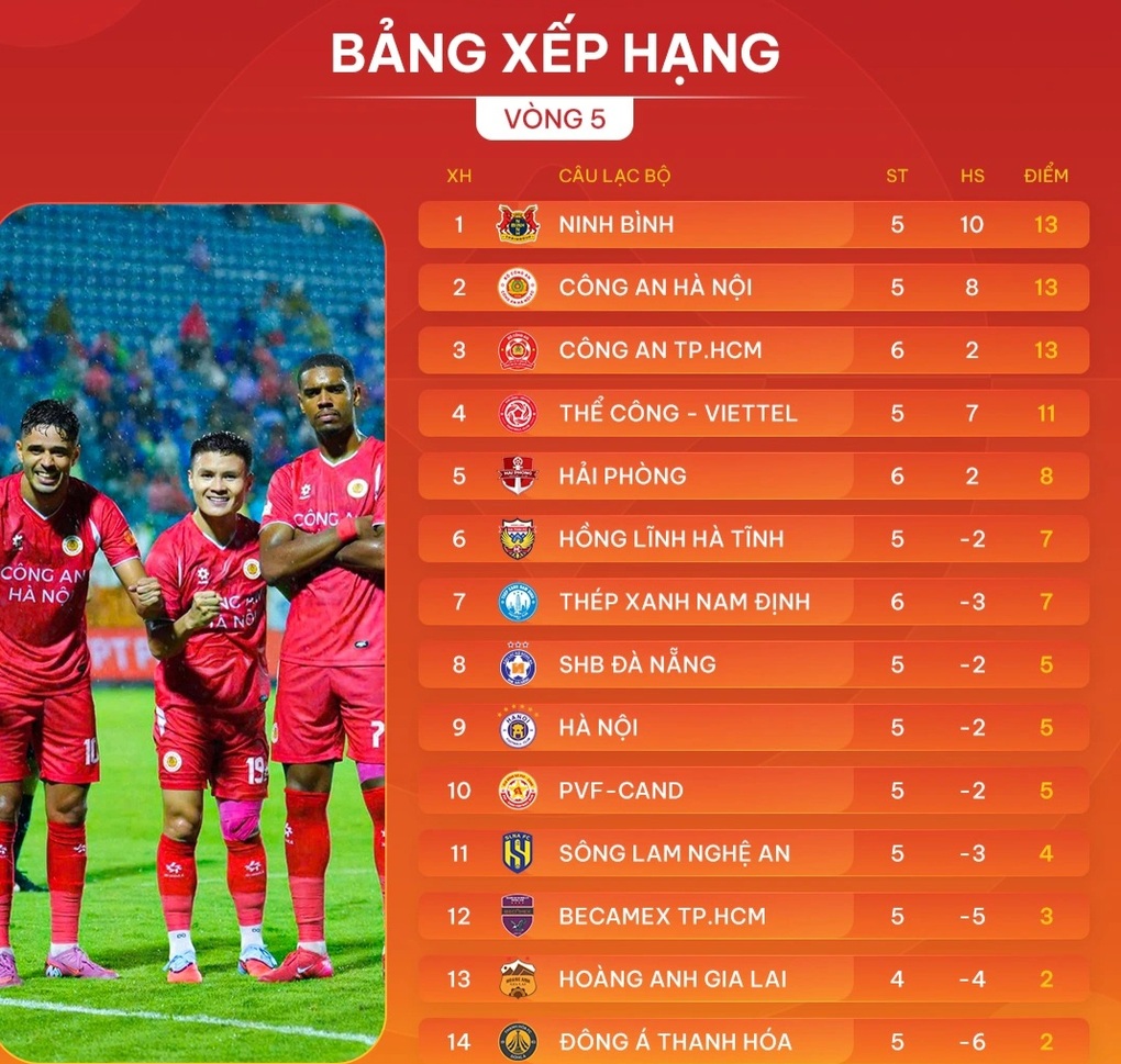 CLB CAHN thắng Nam Định, CLB Ninh Bình đứt mạch toàn thắng - 4