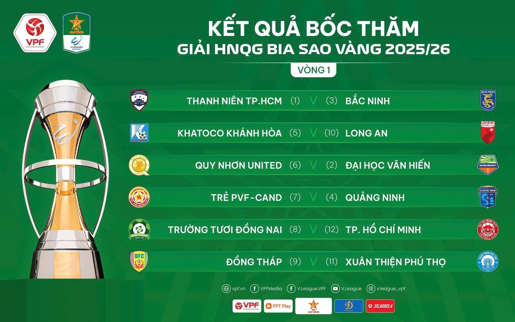 Bốc thăm giải bóng đá hạng nhất quốc gia 2025-2026 - 1