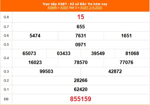 XSBT 2/9 - Kết quả Xổ số Bến Tre hôm nay 2/9/2025 - Trực tiếp XSBT ngày 2 tháng 9 - Ảnh 1. XSBT 2/9 - Kết quả Xổ số Bến Tre hôm nay 2/9/2025 - Trực tiếp XSBT ngày 2 tháng 9 - Ảnh 1.