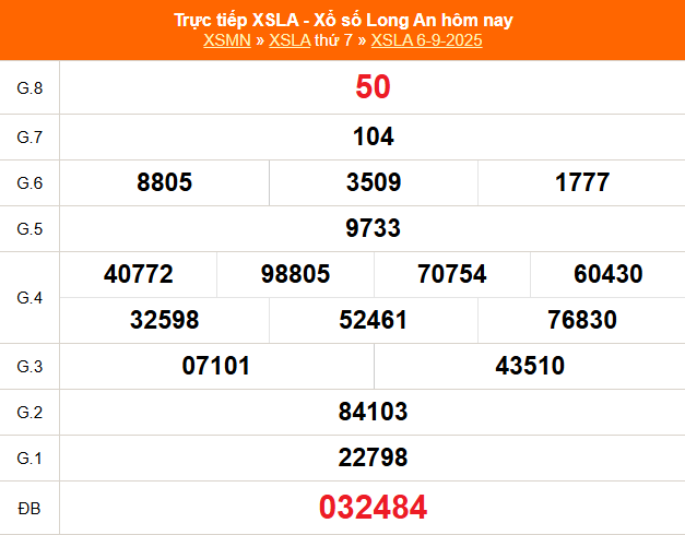 XSLA 13/9 - Kết quả xổ số Long An hôm nay 13/9/2025 - Trực tiếp xổ số hôm nay ngày 13 tháng 9 - Ảnh 1.