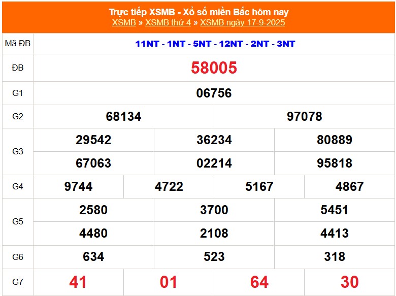 XSMB 19/9 - Kết quả Xổ số miền Bắc hôm nay 19/9/2025 - Trực tiếp xổ số hôm nay ngày 19 tháng 9 - Ảnh 1.
