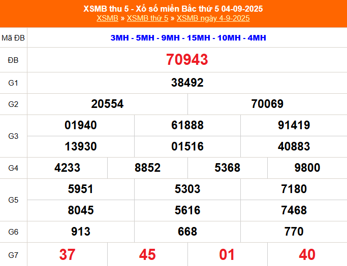 XSMB 5/9 - Kết quả Xổ số miền Bắc hôm nay 5/9/2025 - Trực tiếp xổ số hôm nay ngày 5 tháng 9 - Ảnh 1. XSMB 5/9 - Kết quả Xổ số miền Bắc hôm nay 5/9/2025 - Trực tiếp xổ số hôm nay ngày 5 tháng 9 - Ảnh 1.