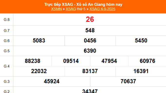 XSAG 11/9 - Kết quả xổ số An Giang hôm nay 11/9/2025 - Trực tiếp xổ số hôm nay ngày 11 tháng 9