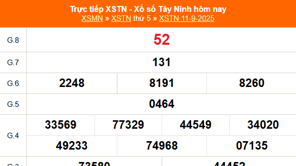 XSTN 18/9 - Kết quả xổ số Tây Ninh hôm nay 18/9/2025 - Trực tiếp xổ số hôm nay ngày 18 tháng 9