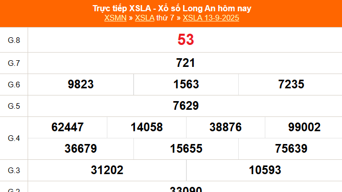 XSLA 20/9 - Kết quả xổ số Long An hôm nay 20/9/2025 - Trực tiếp XSLA ngày 20 tháng 9