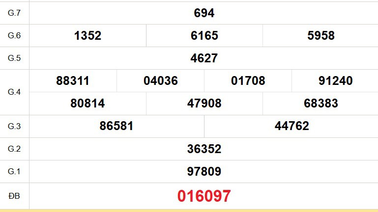 XSTV 26/9 - Kết quả xổ số Trà Vinh hôm nay 26/9/2025 - Trực tiếp xổ số hôm nay ngày 26 tháng 9
