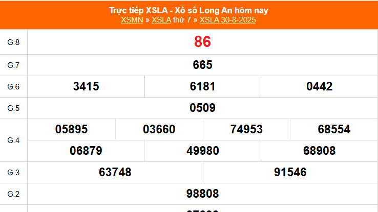 XSLA 6/9 - Kết quả xổ số Long An hôm nay 6/9/2025 - Trực tiếp xổ số hôm nay ngày 6 tháng 9
