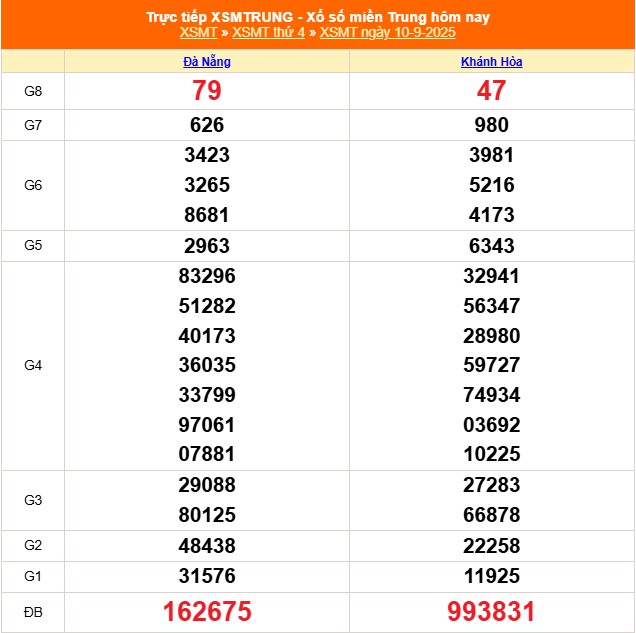 XSMT 11/9 - Kết quả xổ số miền Trung hôm nay 11/9/2025 - Trực tiếp xổ số hôm nay ngày 11 tháng 9 - Ảnh 1. XSMT 11/9 - Kết quả xổ số miền Trung hôm nay 11/9/2025 - Trực tiếp xổ số hôm nay ngày 11 tháng 9 - Ảnh 1.