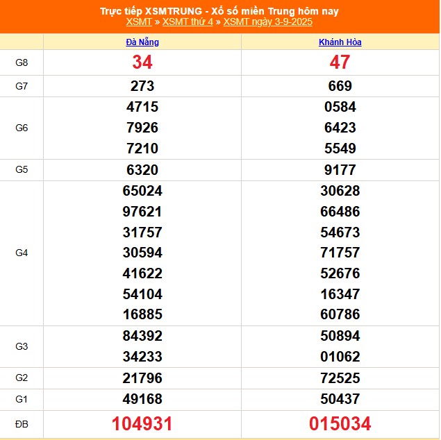 XSMT 5/9 - Kết quả xổ số miền Trung hôm nay 5/9/2025 - Trực tiếp xổ số hôm nay ngày 5 tháng 9 - Ảnh 1. XSMT 5/9 - Kết quả xổ số miền Trung hôm nay 5/9/2025 - Trực tiếp xổ số hôm nay ngày 5 tháng 9 - Ảnh 1.