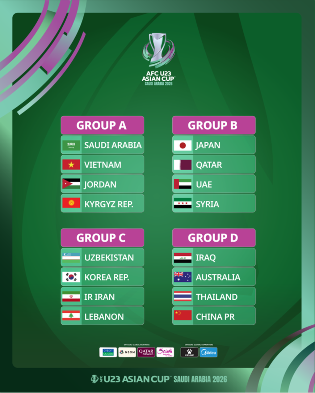 U23 Việt Nam chung bảng với Jordan, Kyrgyzstan, Saudi Arabia tại U23 châu Á - 2