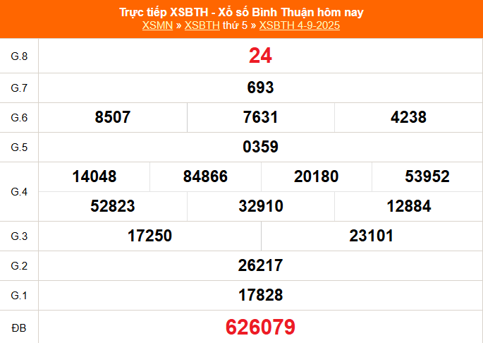 XSBTH 2/10 - Kết quả xổ số Bình Thuận hôm nay 2/10/2025 - Trực tiếp XSBTH ngày 2 tháng 10 - Ảnh 6.