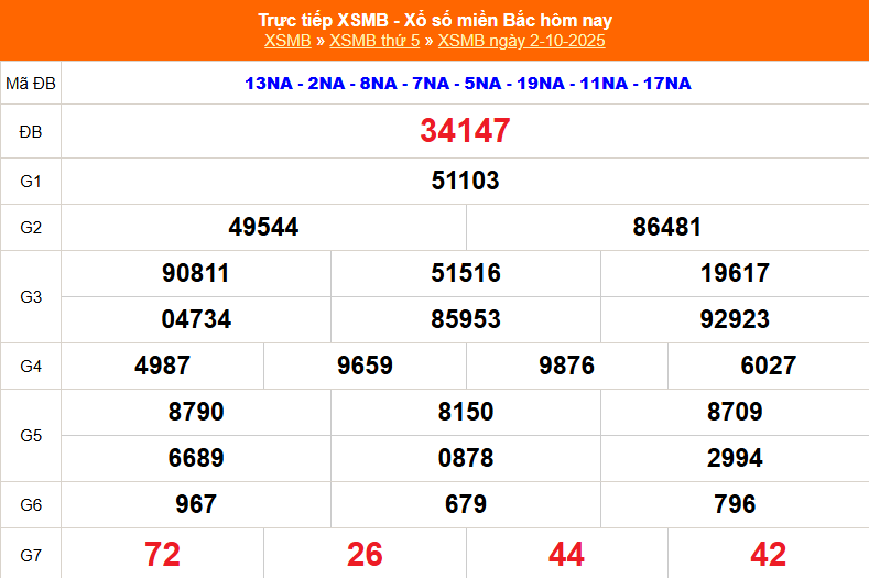 XSMB 3/10 - Kết quả Xổ số miền Bắc hôm nay 3/10/2025 - Trực tiếp xổ số hôm nay ngày 3 tháng 10 - Ảnh 1. XSMB 3/10 - Kết quả Xổ số miền Bắc hôm nay 3/10/2025 - Trực tiếp xổ số hôm nay ngày 3 tháng 10 - Ảnh 1.