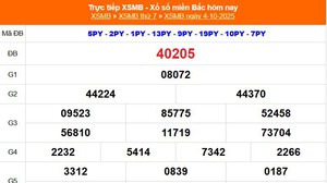 XSMB 4/10 - Kết quả Xổ số miền Bắc hôm nay 4/10/2025 - Kết quả XSMB thứ Bảy ngày 4 tháng 10