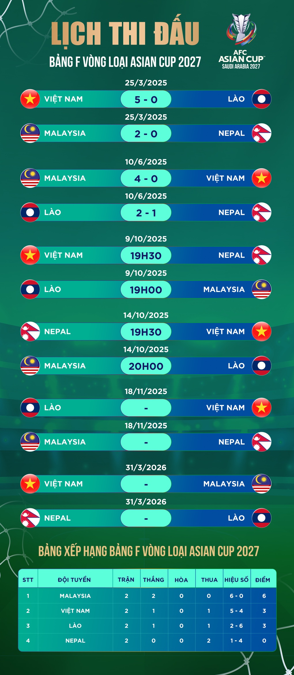 Nepal chốt danh sách, chờ đối đầu đội tuyển Việt Nam - 3