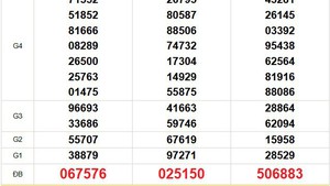 XSMN 7/10 - Kết quả xổ số miền Nam hôm nay 7/10/2025 - Trực tiếp xổ số hôm nay ngày 7 tháng 10