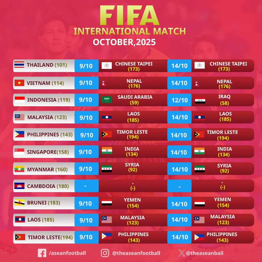 Lịch thi đấu của bóng đá Đông Nam Á trong đợt FIFA Days tháng 10 - 3