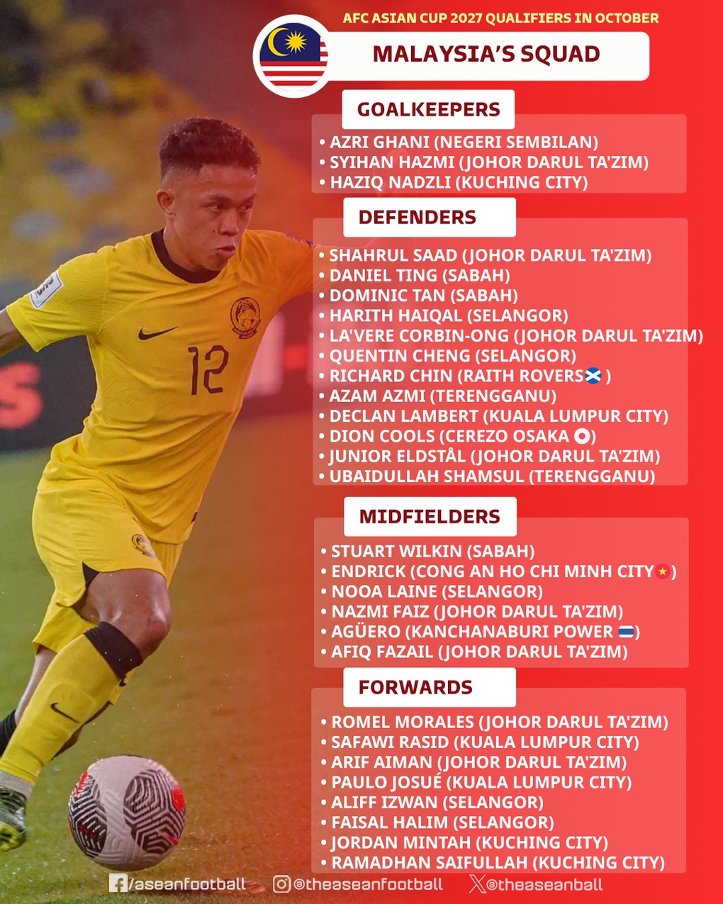 Malaysia triệu tập 12 cầu thủ nhập tịch thi đấu vòng loại Asian Cup - 3