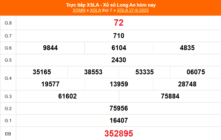 XSLA 4/10 - Kết quả xổ số Long An hôm nay 4/10/2025 - Trực tiếp xổ số hôm nay ngày 4 tháng 10 - Ảnh 1.