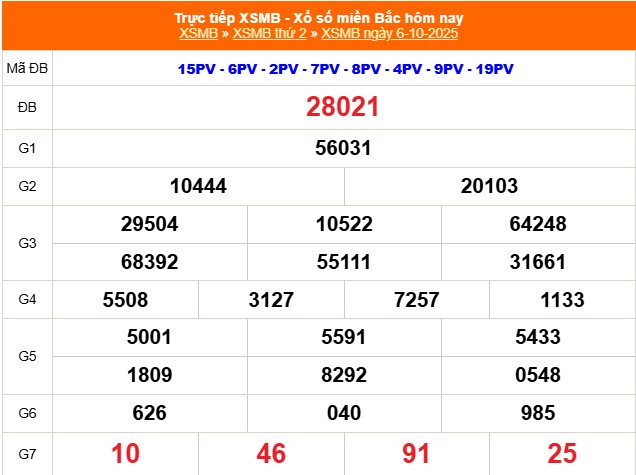 XSMB 6/10 - Kết quả Xổ số miền Bắc hôm nay 6/10/2025 - Kết quả XSMB thứ Hai ngày 6 tháng 10 - Ảnh 1.