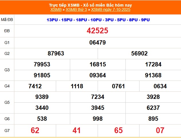 XSMB 7/10 - Kết quả Xổ số miền Bắc hôm nay 7/10/2025 - Kết quả XSMB thứ Ba ngày 7 tháng 10 - Ảnh 1.