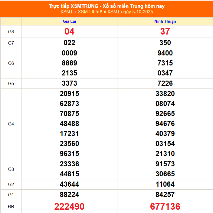 XSMT 5/10 - Kết quả xổ số miền Trung hôm nay 5/10/2025 - Trực tiếp xổ số hôm nay ngày 5 tháng 10 - Ảnh 2.