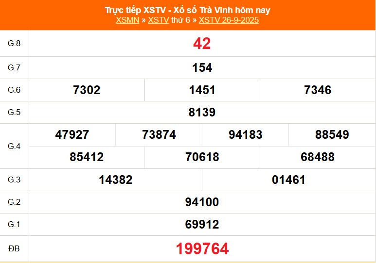 XSTV 3/10 - Kết quả xổ số Trà Vinh hôm nay 3/10/2025 - Trực tiếp xổ số hôm nay ngày 3 tháng 10 - Ảnh 1.